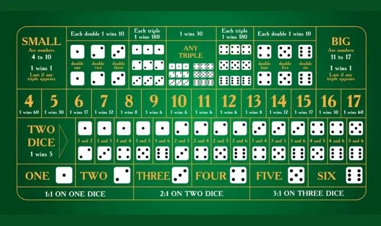 Tài Xỉu XocDia88: Bí Kíp Tham Gia Đỉnh Cao Cho Dân Cược 2 Bàn cược Tài Xỉu XocDia88